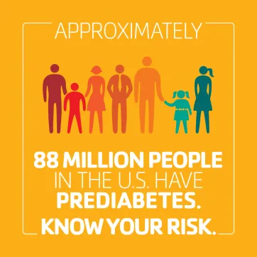 Approxiately 88 million people in the US have Prediabetes. Know your risk.